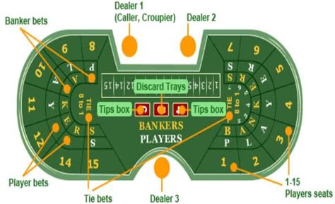 baccarat tables las vegas|Las Vegas Baccarat Guide .